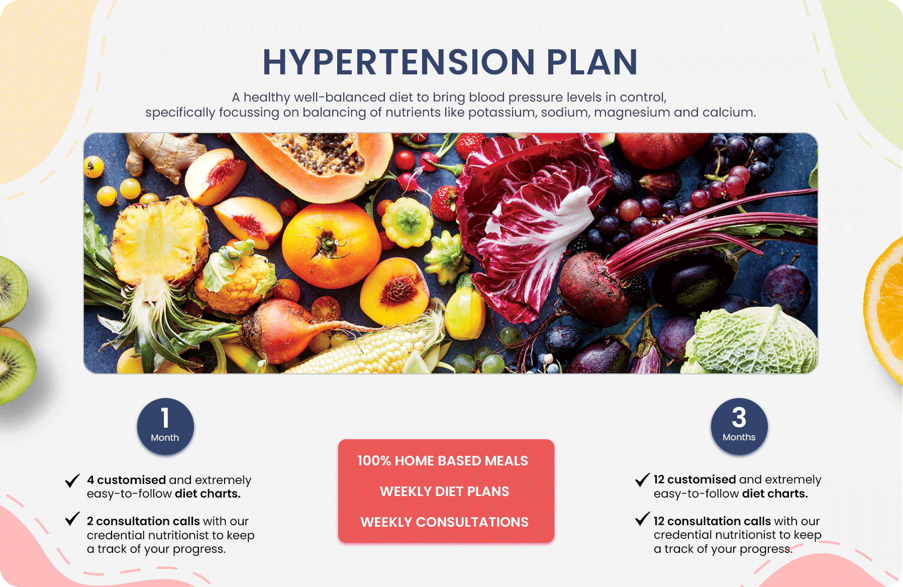 Hypertension Diet Plan | Nutritionist Nanny